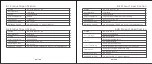 Предварительный просмотр 10 страницы Boslla B1 Series Product Manual