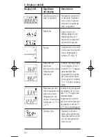 Preview for 66 page of boso bosotherm medical User Instructions