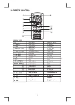 Предварительный просмотр 12 страницы Boss Audio Systems 620CA User Manual