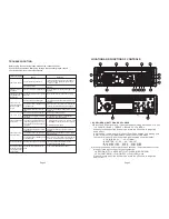 Предварительный просмотр 3 страницы Boss Audio Systems 658UA User Manual