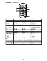 Preview for 16 page of Boss Audio Systems 725CA User Manual