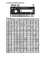 Preview for 9 page of Boss Audio Systems 738BI User Manual