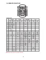 Preview for 38 page of Boss Audio Systems 738BI User Manual