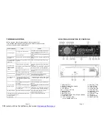 Предварительный просмотр 3 страницы Boss Audio Systems 740UA User Manual