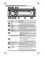 Preview for 4 page of Boss Audio Systems 748UAI User Manual