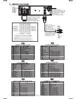 Предварительный просмотр 7 страницы Boss Audio Systems 820UA User Manual