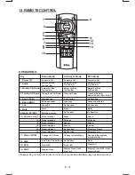 Предварительный просмотр 16 страницы Boss Audio Systems 820UA User Manual