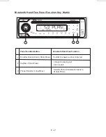 Предварительный просмотр 24 страницы Boss Audio Systems 840UBI User Manual