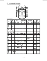 Предварительный просмотр 30 страницы Boss Audio Systems 840UBI User Manual