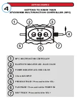 Предварительный просмотр 5 страницы Boss Audio Systems ATV30BRGB Quick Start Manual