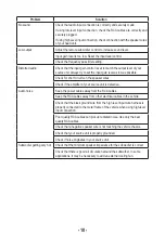 Preview for 11 page of Boss Audio Systems B12ES User Manual