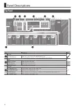 Preview for 4 page of Boss Audio Systems Boss Loop Station RC-300 Owner'S Manual