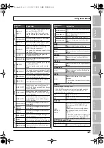 Preview for 69 page of Boss Audio Systems BR-800 Owner'S Manual