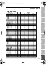 Preview for 151 page of Boss Audio Systems BR-800 Owner'S Manual