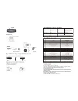 Preview for 3 page of Boss Audio Systems BV430RVM User Manual