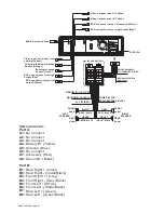 Предварительный просмотр 8 страницы Boss Audio Systems BV8728B User Manual