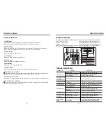 Preview for 4 page of Boss Audio Systems BV9567BI User Manual