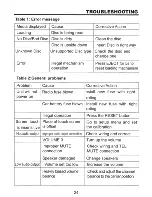 Preview for 27 page of Boss Audio Systems bv960nv User Manual