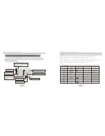 Preview for 7 page of Boss Audio Systems BV9BA User Manual