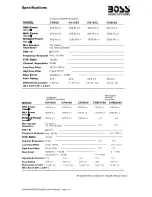 Preview for 15 page of Boss Audio Systems CCH802 User Manual