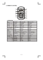 Preview for 16 page of Boss Audio Systems CD-4500R User Manual