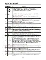 Preview for 13 page of Boss Audio Systems DB8974B User Manual