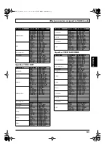 Preview for 141 page of Boss Audio Systems Digital Recording Studio BR-1600 CD Owner'S Manual