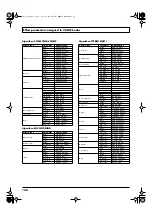 Preview for 142 page of Boss Audio Systems Digital Recording Studio BR-1600 CD Owner'S Manual