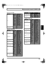 Preview for 143 page of Boss Audio Systems Digital Recording Studio BR-1600 CD Owner'S Manual