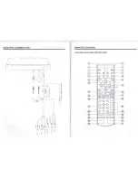 Preview for 6 page of Boss Audio Systems DVD-7500 User Manual