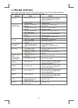 Preview for 22 page of Boss Audio Systems MP3-4600R User Manual