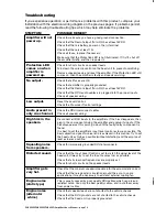 Preview for 10 page of Boss Audio Systems PH3000D User Manual