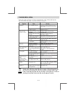 Предварительный просмотр 20 страницы Boss marine MR3.6V User Manual