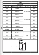 Предварительный просмотр 14 страницы Boss 35501216 Manual