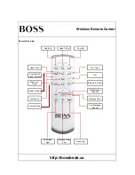 Preview for 10 page of Boss 950 User Manual