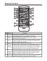 Предварительный просмотр 10 страницы Boss BV8225T User Manual