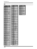 Preview for 154 page of Boss Dr. Rhythm DR-880 Owner'S Manual