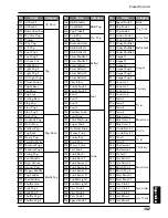 Preview for 157 page of Boss Dr. Rhythm DR-880 Owner'S Manual