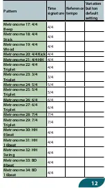 Предварительный просмотр 12 страницы Boss DUAL CUBE LX Manual