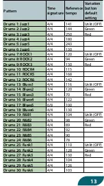 Предварительный просмотр 13 страницы Boss DUAL CUBE LX Manual