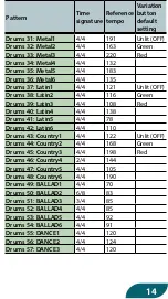 Предварительный просмотр 14 страницы Boss DUAL CUBE LX Manual