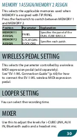 Предварительный просмотр 30 страницы Boss DUAL CUBE LX Manual