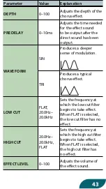 Предварительный просмотр 43 страницы Boss DUAL CUBE LX Manual