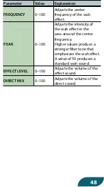 Предварительный просмотр 48 страницы Boss DUAL CUBE LX Manual