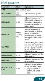 Предварительный просмотр 50 страницы Boss DUAL CUBE LX Manual