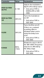 Предварительный просмотр 51 страницы Boss DUAL CUBE LX Manual