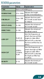 Предварительный просмотр 54 страницы Boss DUAL CUBE LX Manual