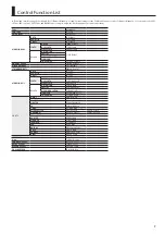 Предварительный просмотр 7 страницы Boss GP-10 Parameter Manual