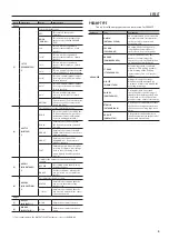 Preview for 5 page of Boss GT-001 Parameter Manual