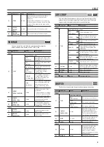 Preview for 9 page of Boss GT-001 Parameter Manual